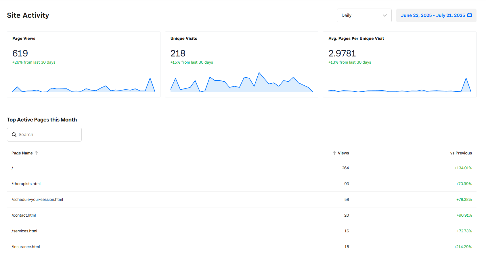 Website Activity After Successful Campaigns